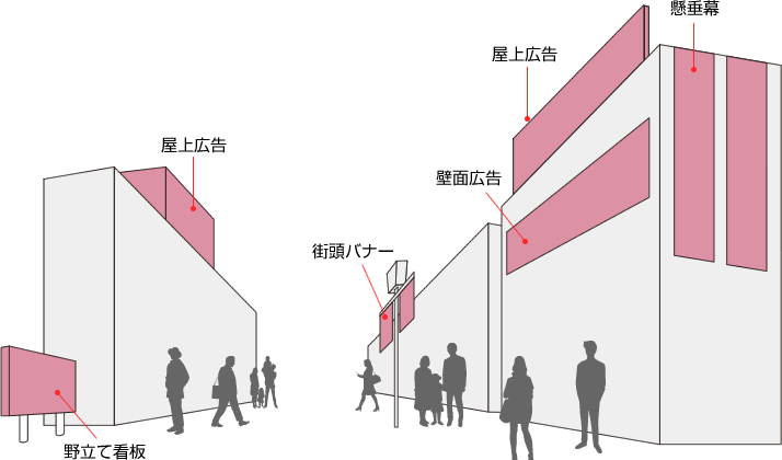 屋外広告一覧