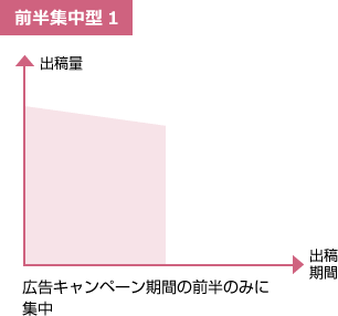 前半集中型1