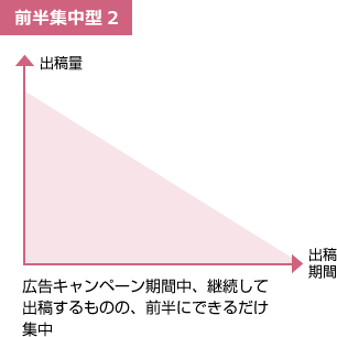 前半集中型2