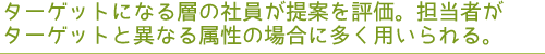 ターゲットになる層の社員が提案を評価。担当者がターゲットと異なる属性の場合に多く用いられる。