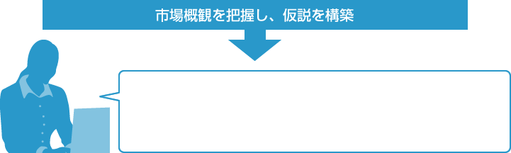 市場概観を把握し、仮説を構築