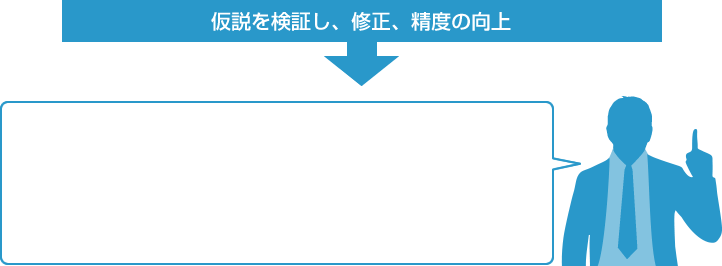 仮説を検証し、修正、精度の向上